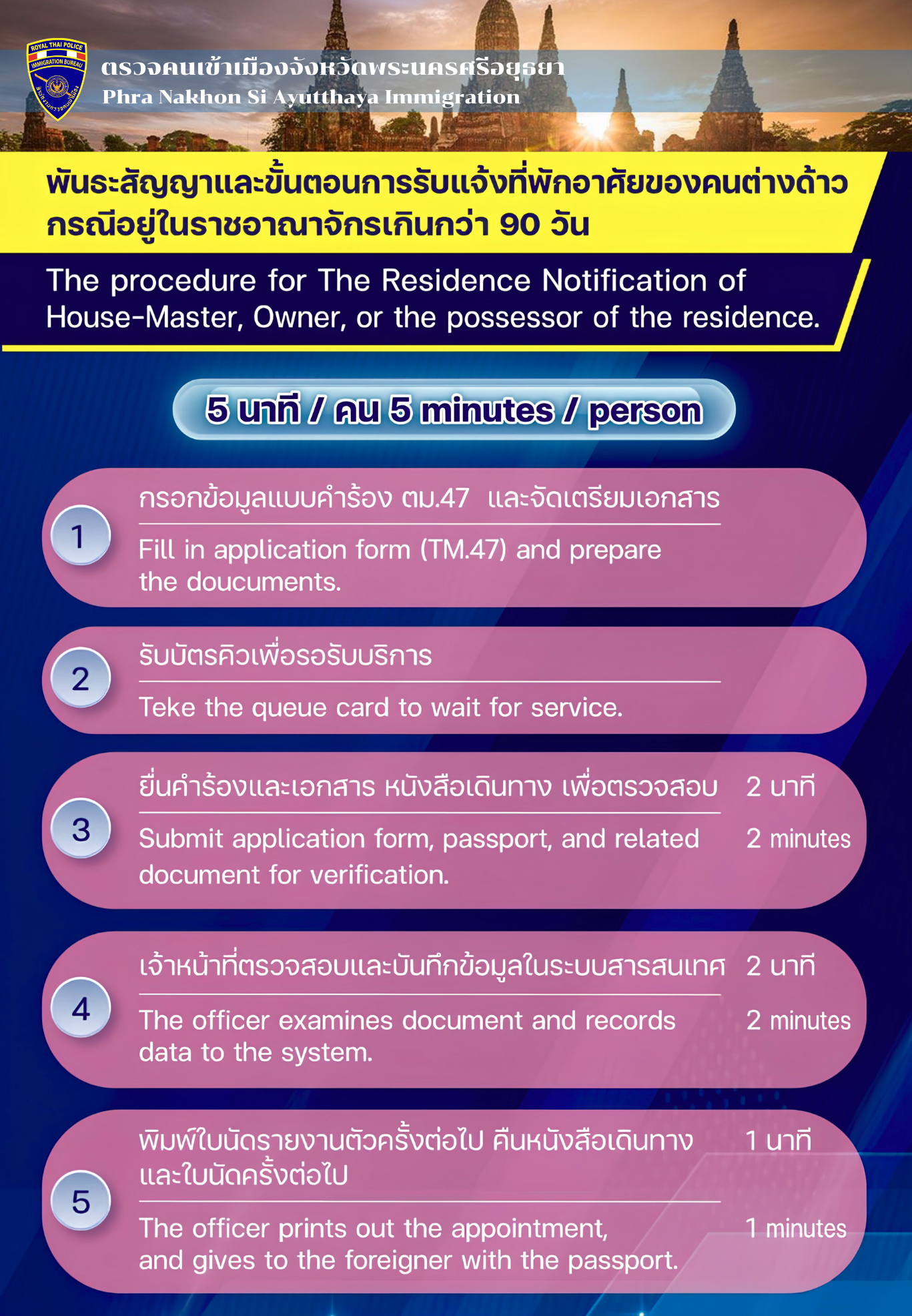 ภาพกิจกรรม ตม.อยุธยา 6